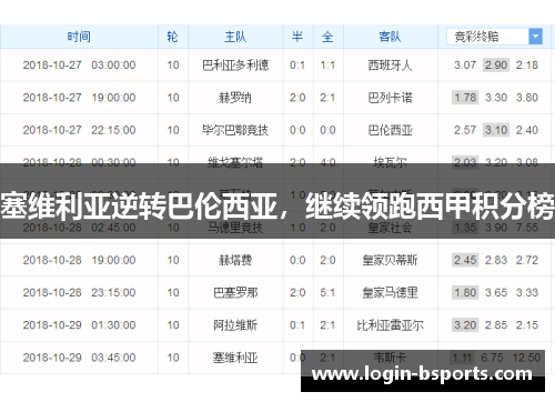 塞维利亚逆转巴伦西亚，继续领跑西甲积分榜