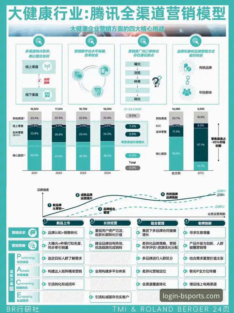 b体育官网平台优惠策略深度分析：用户价值与行业趋势全面解析
