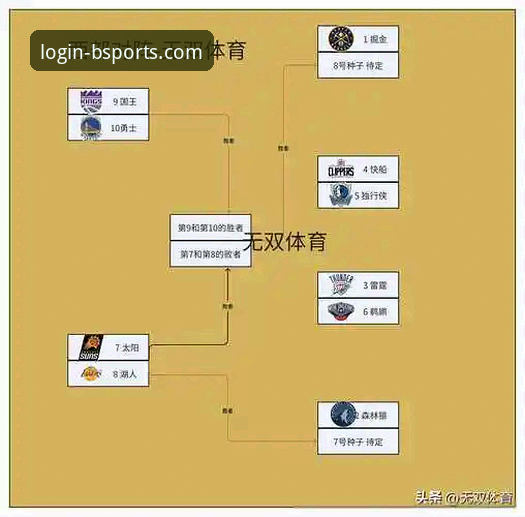 深度解析骑士魔术激战：从球星对飙看NBA季后赛格局的实用指南