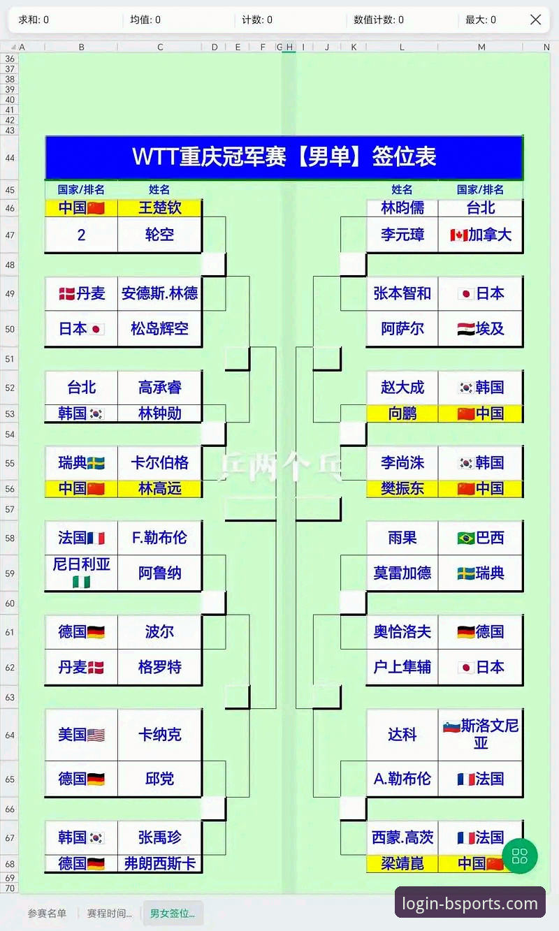 从WTT重庆冠军赛看新生代崛起：一份体育赛事观察实用指南